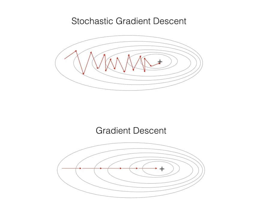 Convex Optimization Problems on SVM